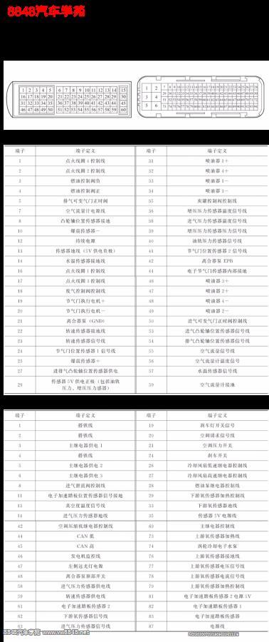 吉利1.8T JLE-4G18TDB发动机控制单元端子图60+94针 